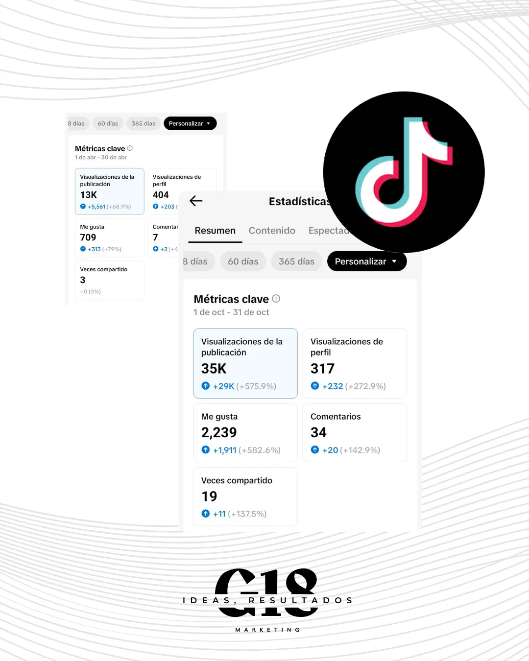estadísticas tik tok G18