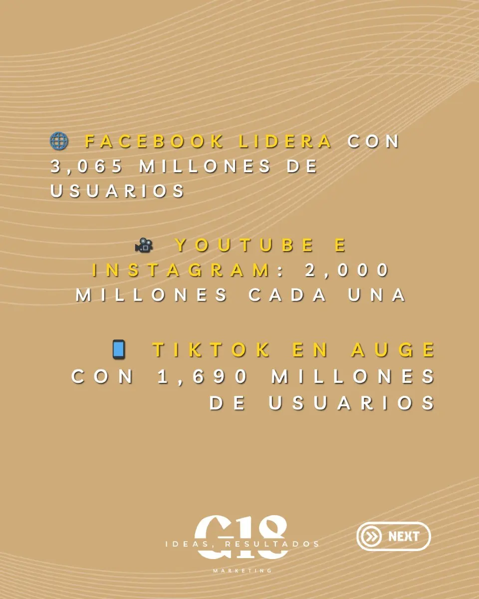 ¿Qué plataforma te va a dar más visibilidad?