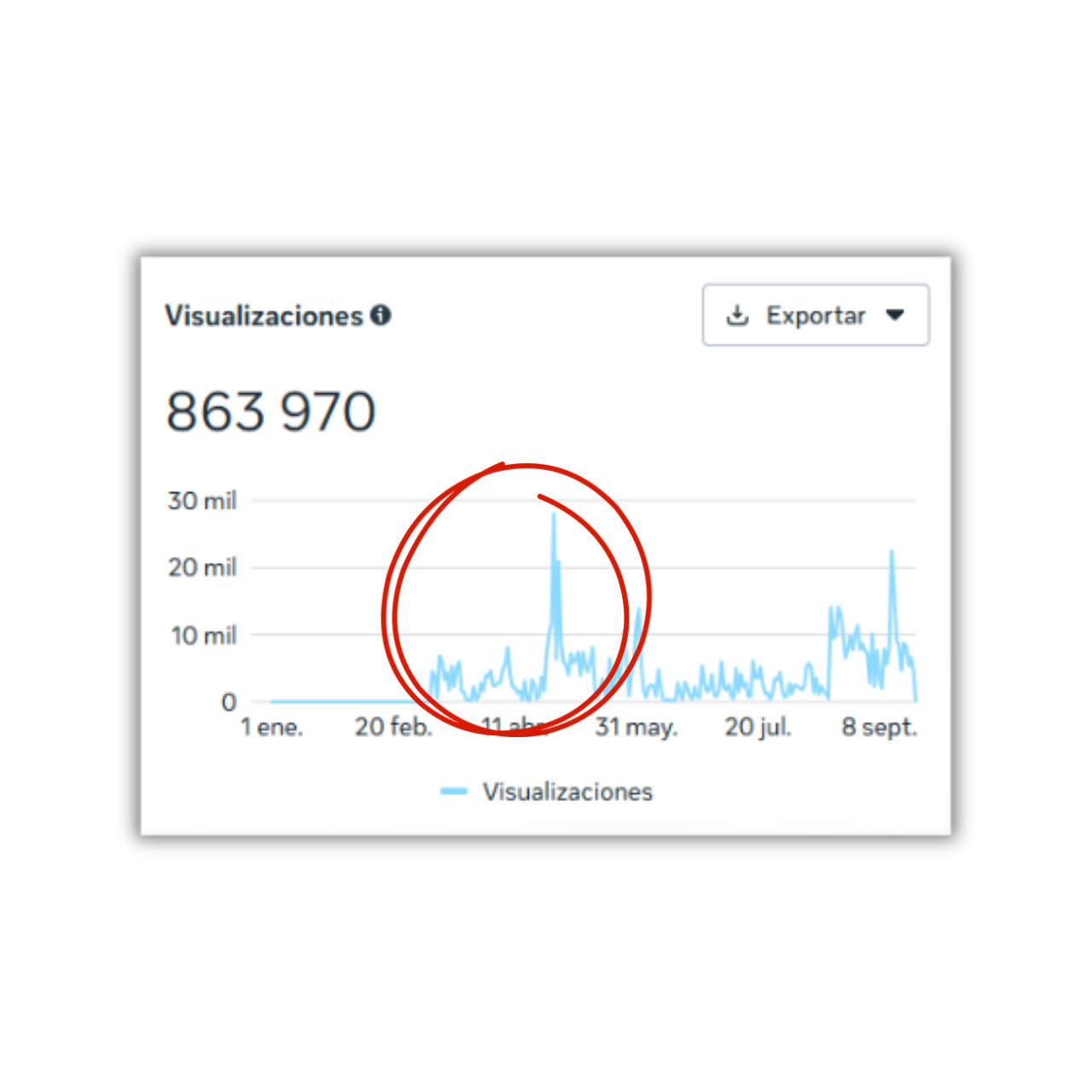 Resultados cliente minoritario